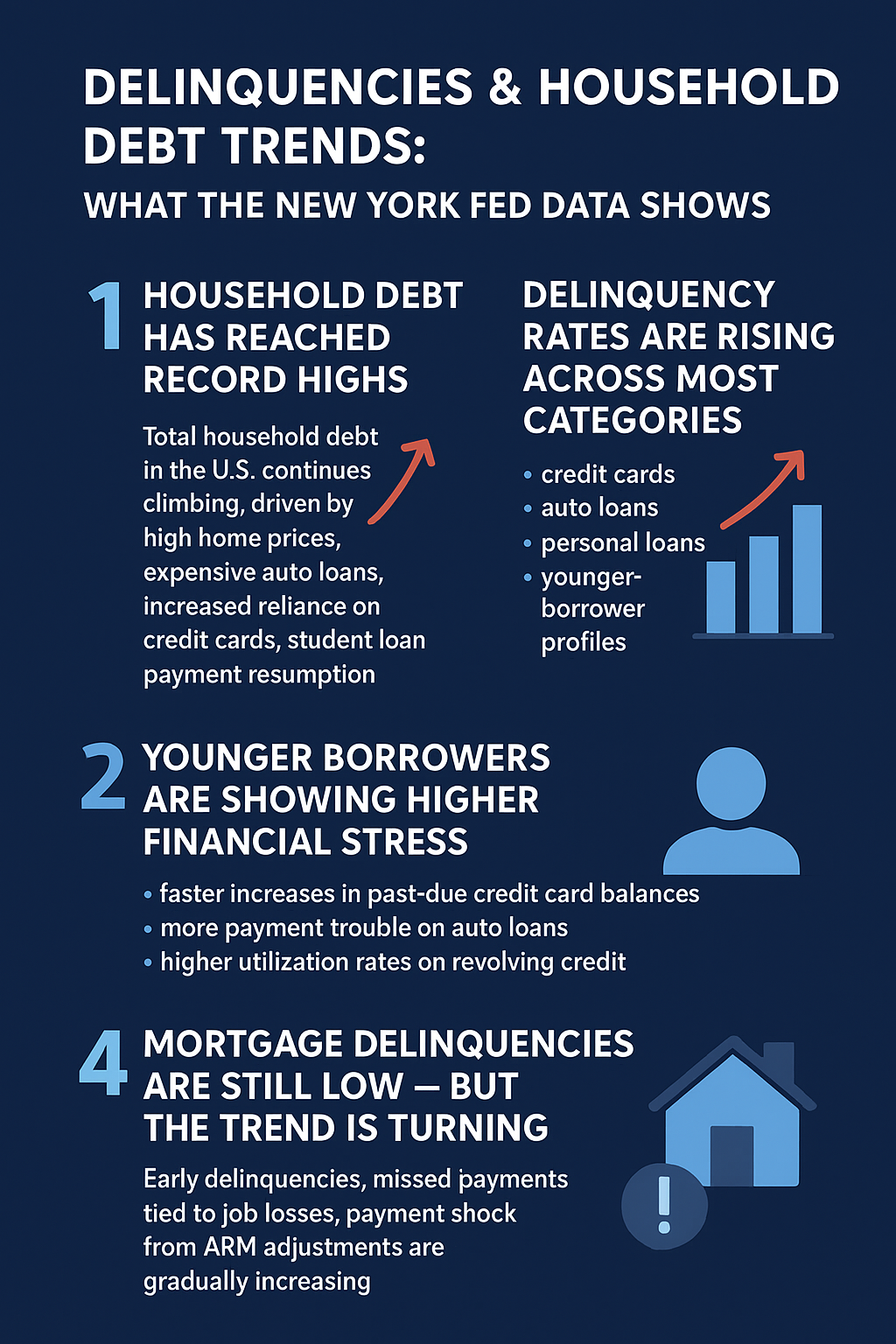 Delinquencies &amp; Household Debt Trends: What the New York Fed Data Shows
