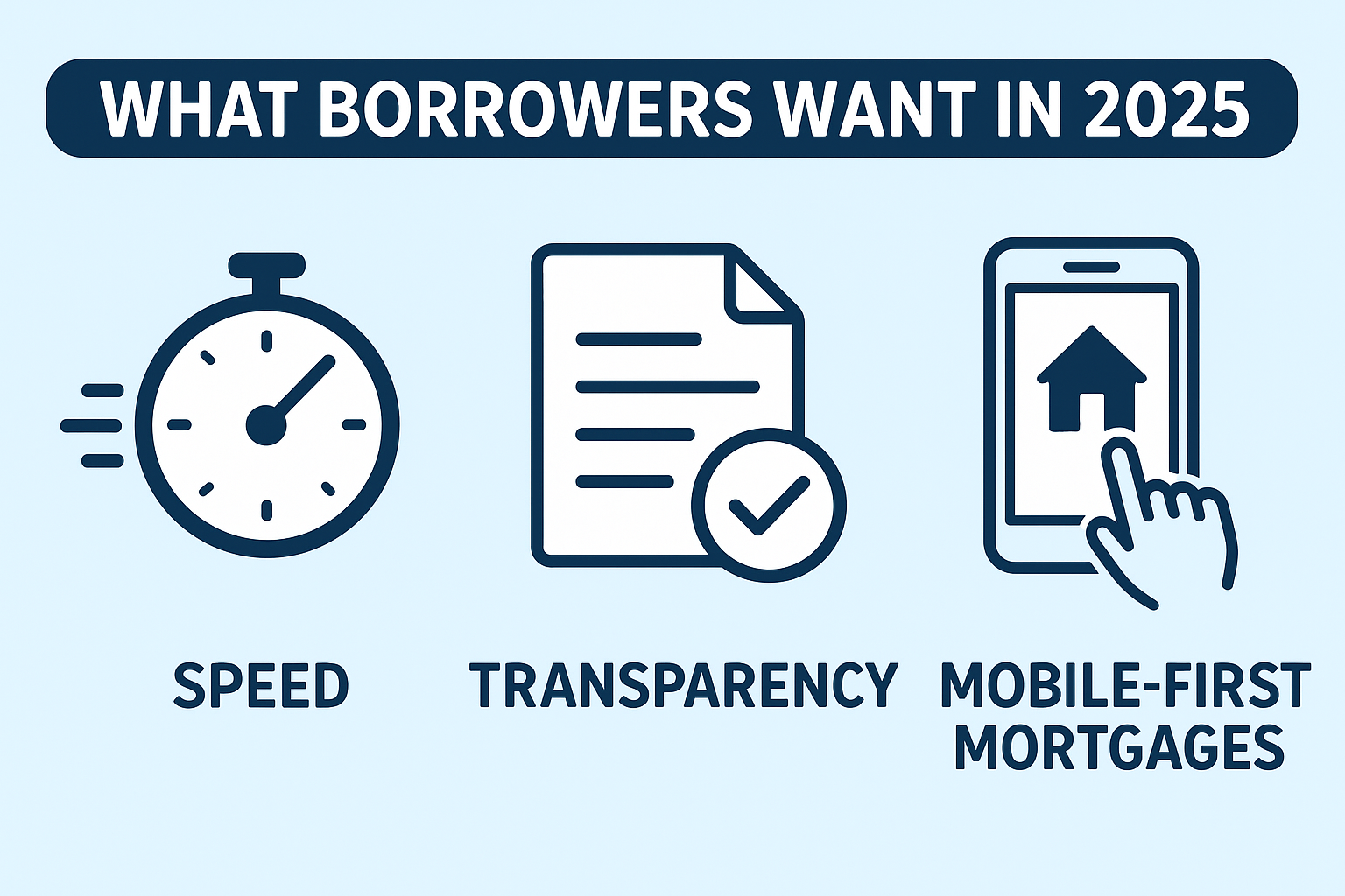 What Borrowers Want in 2025: Speed, Transparency &amp; Mobile-First Mortgages