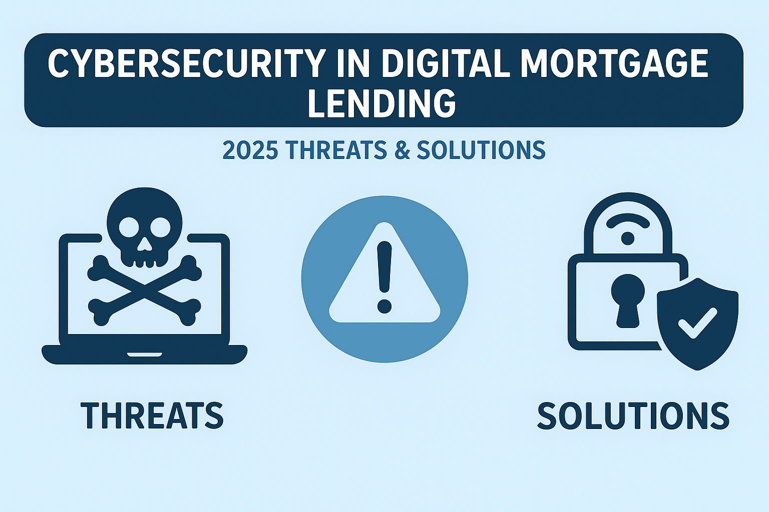 Cybersecurity in Digital Mortgage Lending: 2025 Threats &amp; Solutions