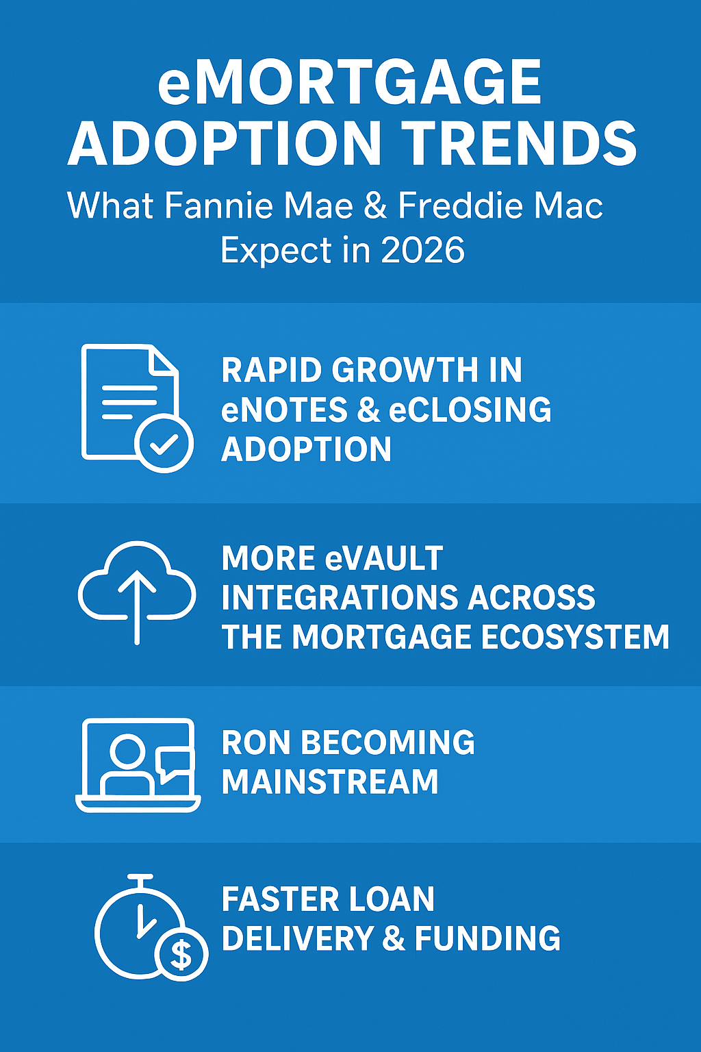 eMortgage Adoption Trends: What Fannie Mae &amp; Freddie Mac Expect in 2026