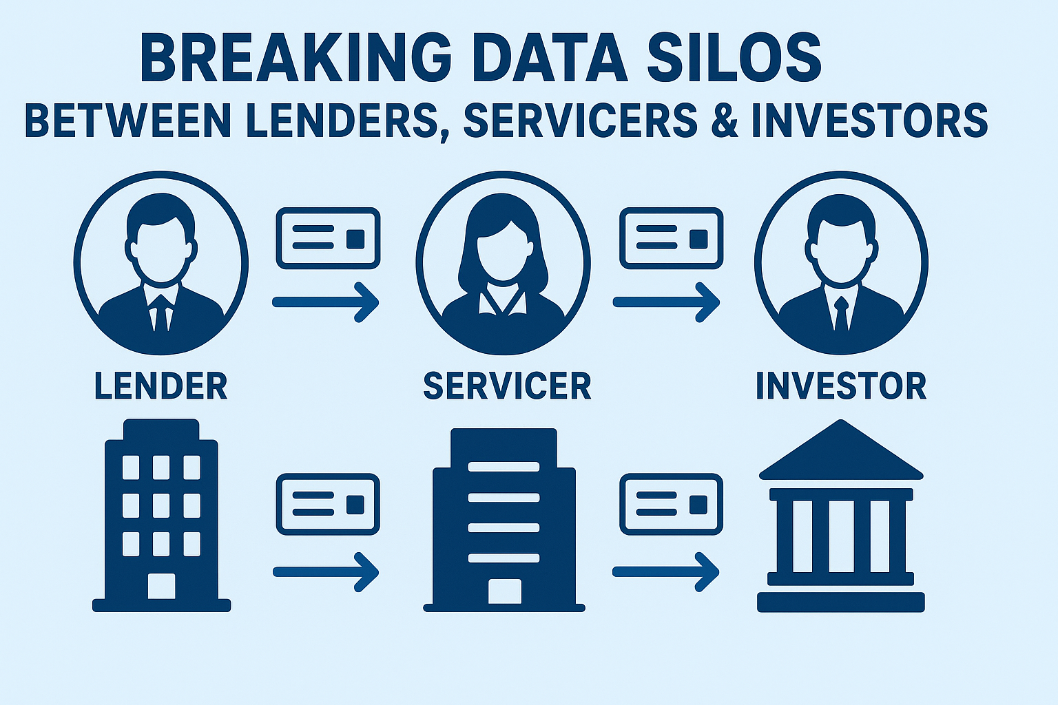 Breaking Data Silos Between Lenders, Servicers &amp; Investors