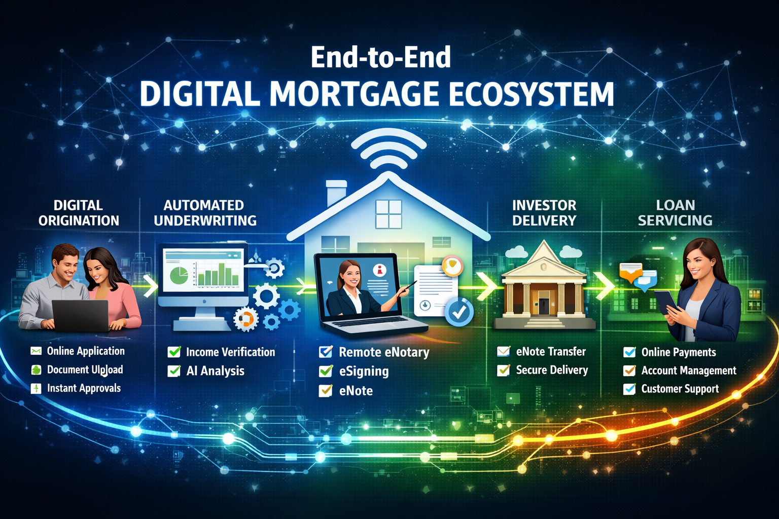 From Origination to Servicing: Creating a True End-to-End Digital Mortgage Ecosystem
