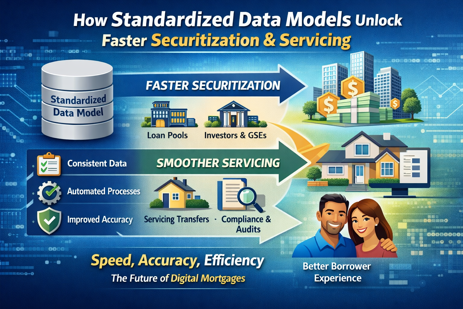 How Standardized Data Models Will Unlock Faster Securitization and Servicing