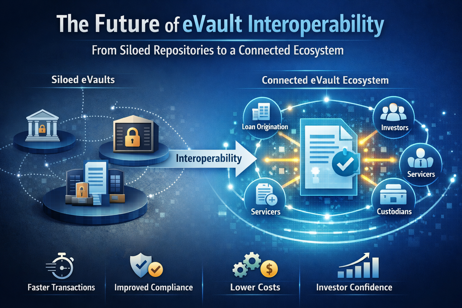 The Future of eVault Interoperability: From Siloed Repositories to a Connected Ecosystem