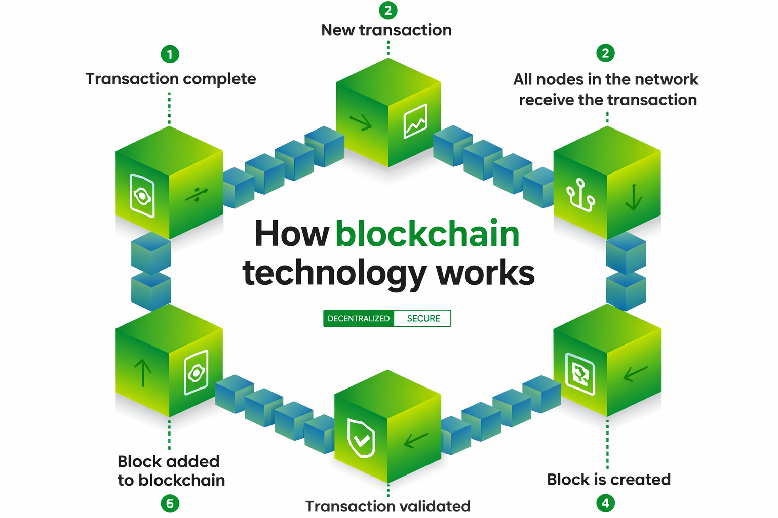 Transforming Mortgage Security: The Role of Blockchain Technology