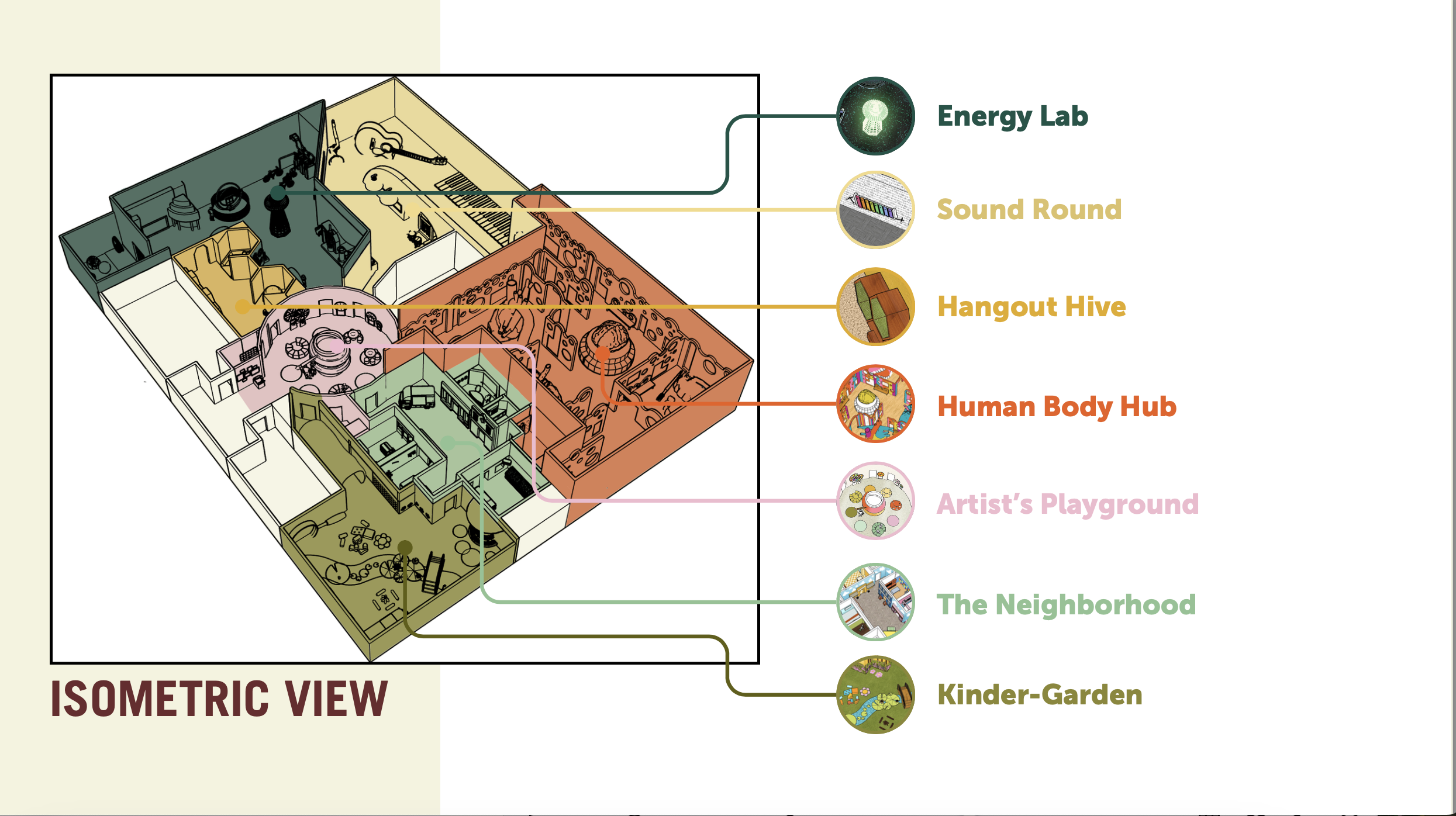 Isometric view of CreateSpace, Savannah's first indoor-only children's museum
