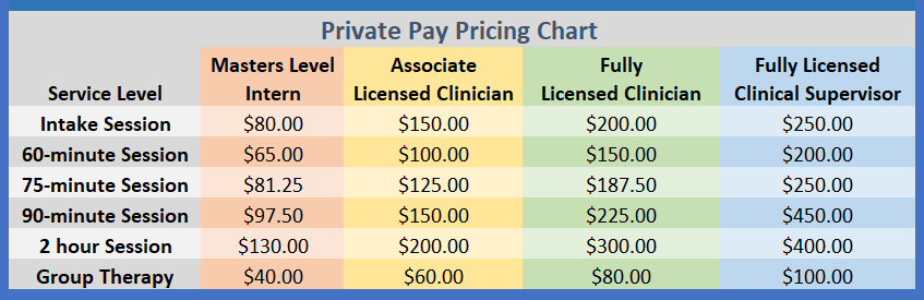 Private Pay Pricing Chart for Masters Level Intern, Associate Licensed Clinician, Fully Licensed Clinician, and Fully Licensed Clinical Supervisor