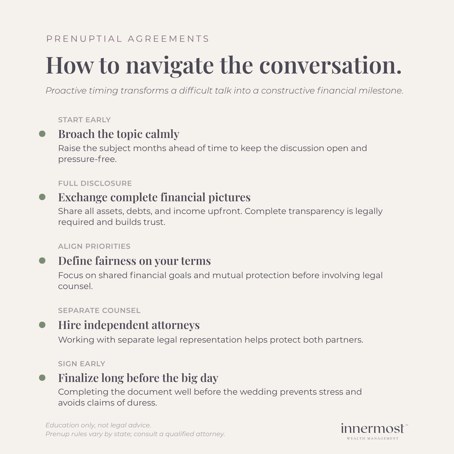 imeline graphic illustrating the step-by-step process of discussing and creating a prenuptial agreement, from financial transparency to legal review.