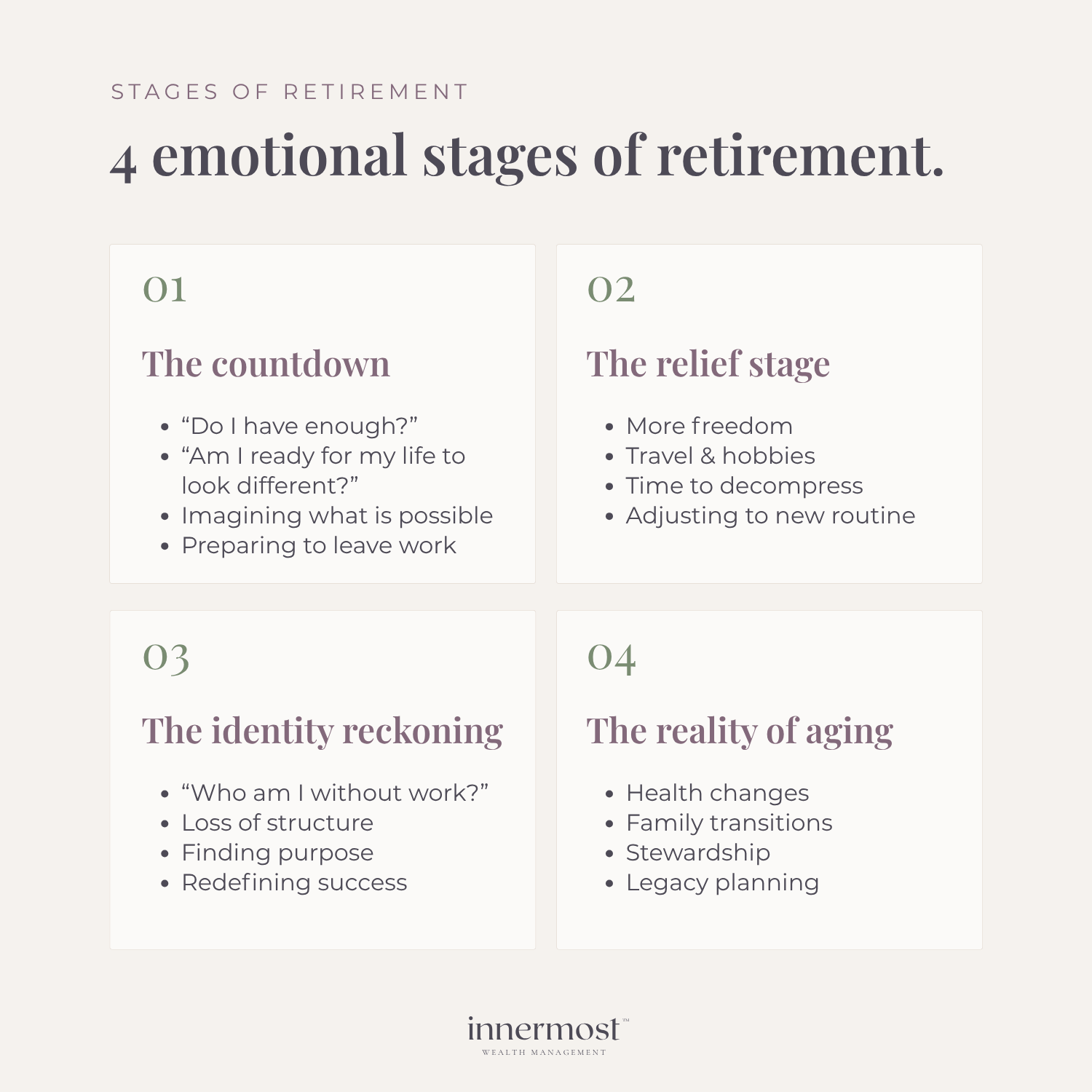 Infographic outlining the 4 emotional stages of retirement: The Countdown, The Relief Stage, The Identity Reckoning, and The Reality of Aging