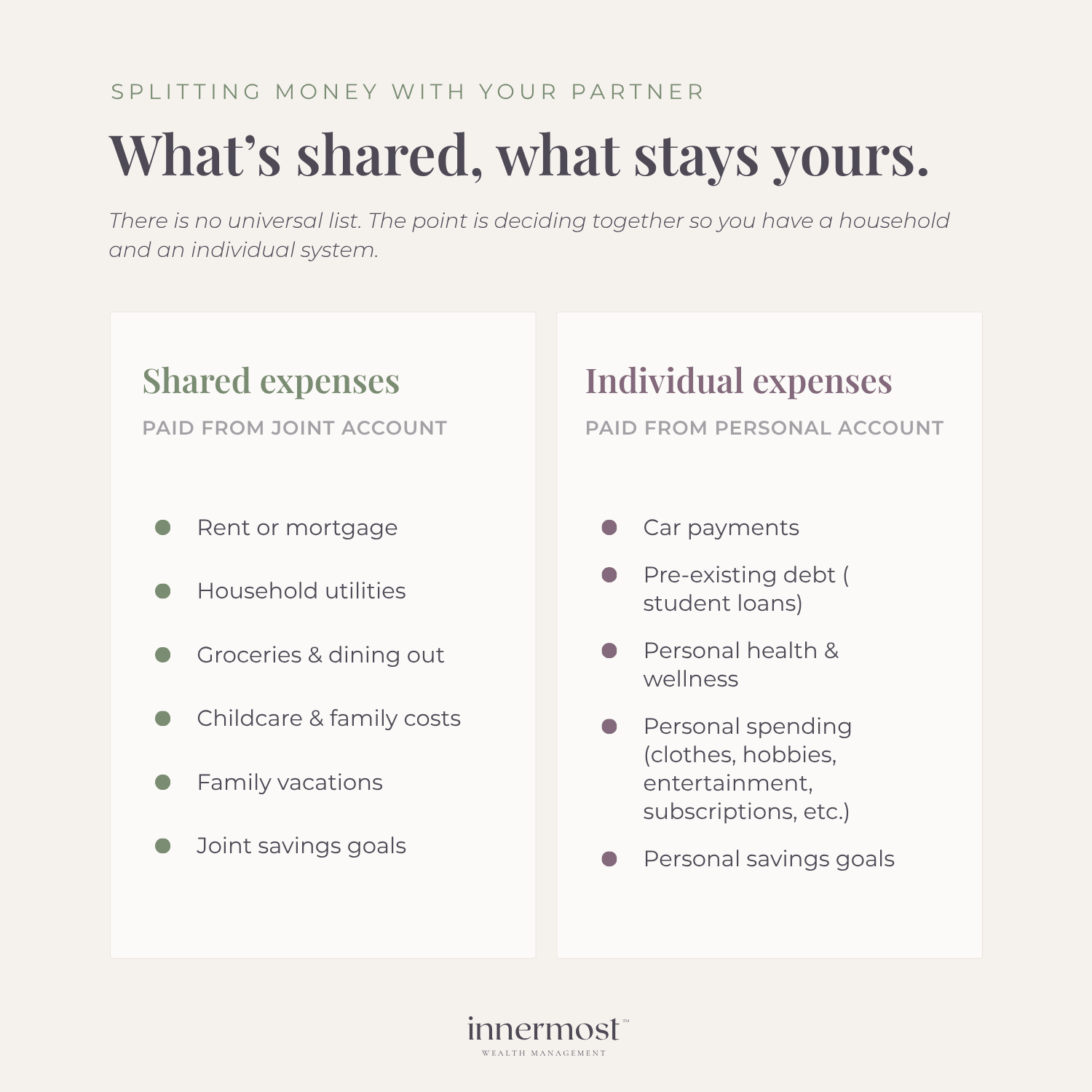 Infographic comparing shared expenses paid from a joint account versus individual expenses paid from personal accounts for couples.