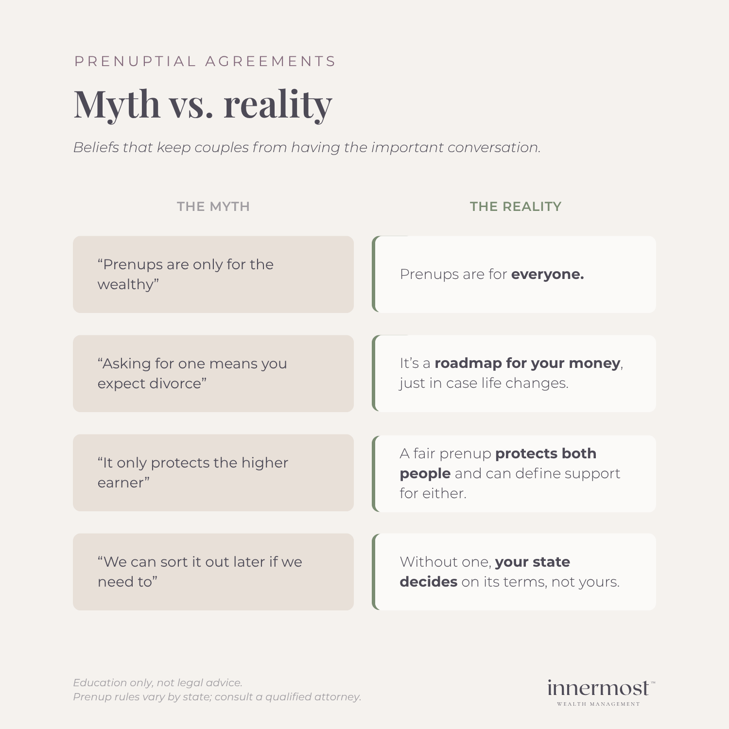 Graphic debunking prenup myths and explaining state laws, marital property division, and financial roadmaps.