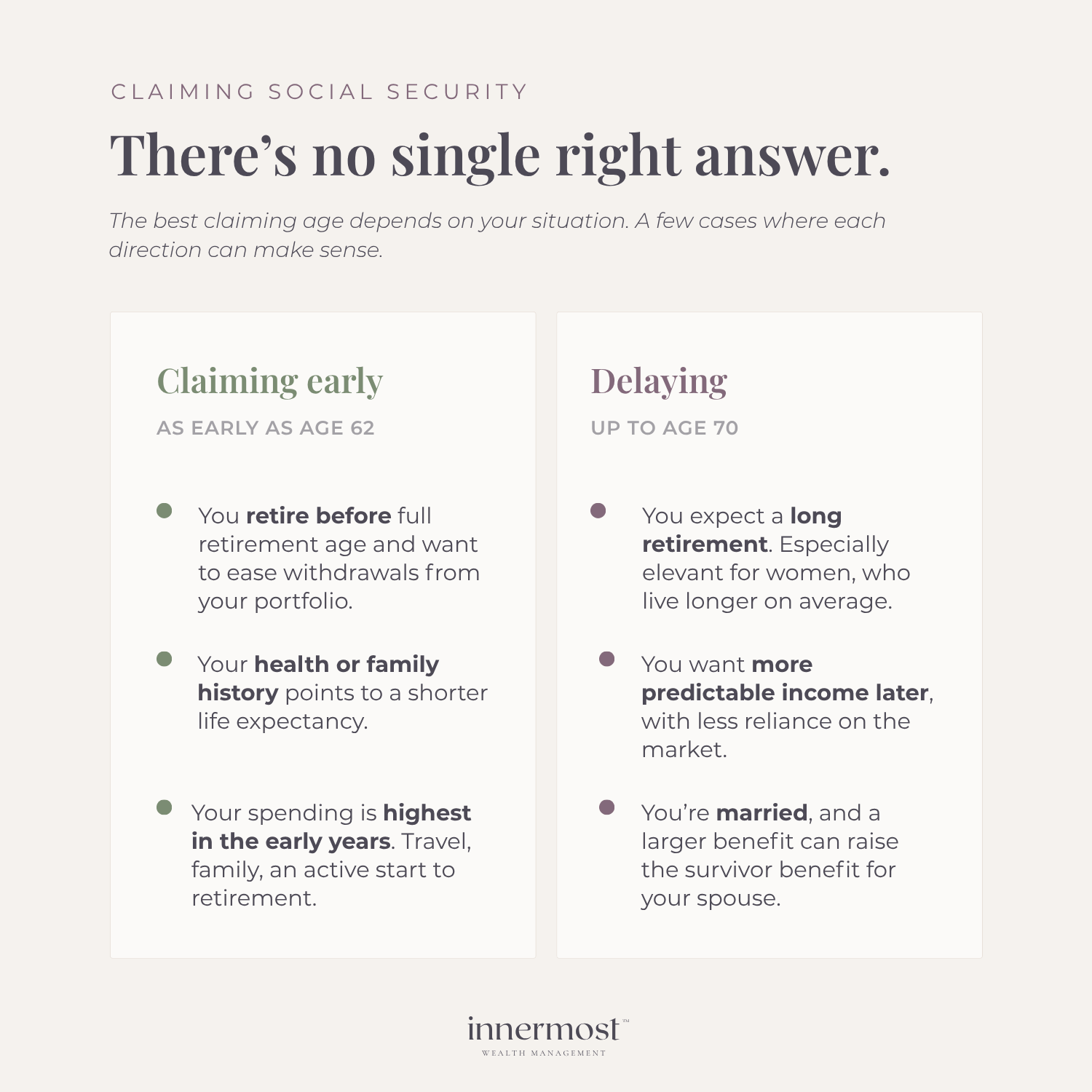 nfographic titled "Claiming Social Security: There’s no single right answer," summarizing the strategic trade-offs and scenarios for claiming benefits early at age 62 versus delaying until age 70.