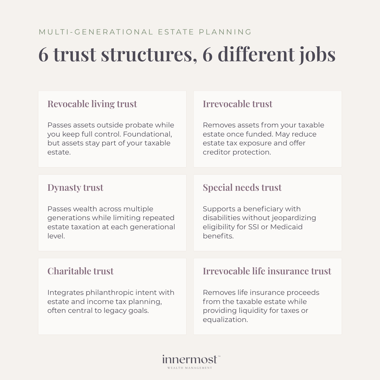 Infographic illustrating multi-generational estate planning and wealth transfer strategies.