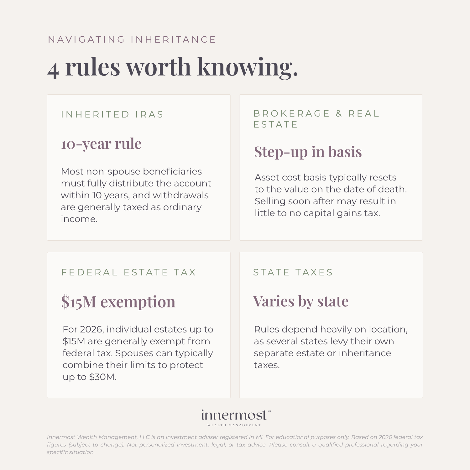 Educational infographic illustrating the current tax laws and rules to considering while navigating inheritance.