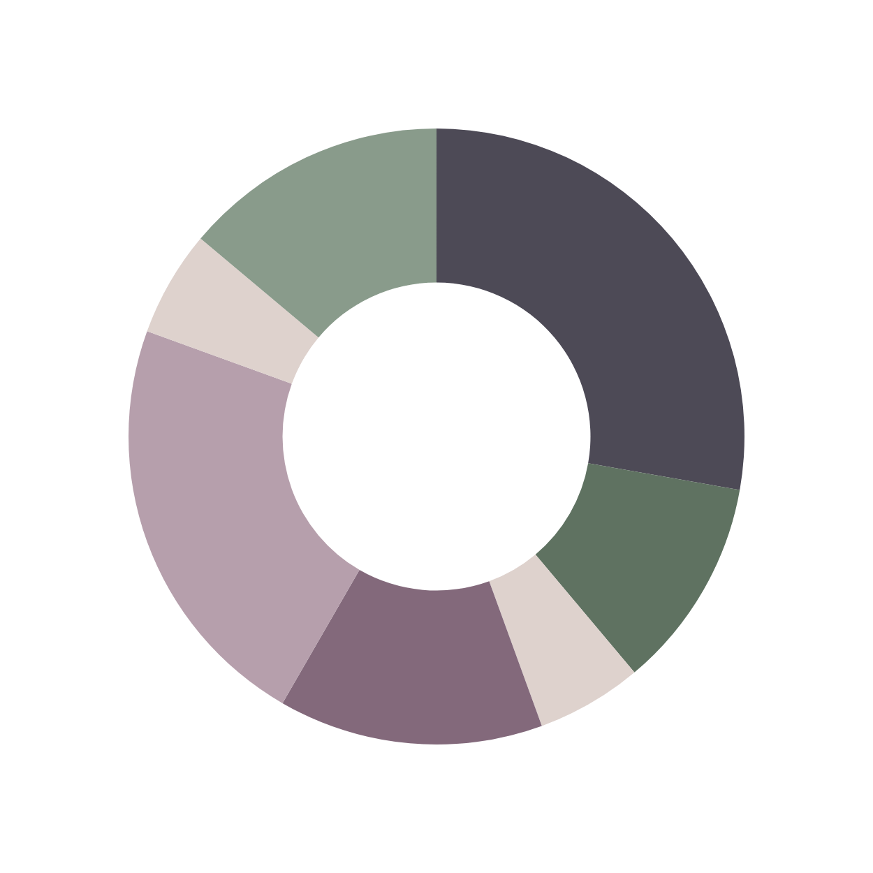 A multicolored donut chart representing a globally diversified investment portfolio, with segments in muted tones of plum, charcoal, and sage to illustrate intentional asset allocation.