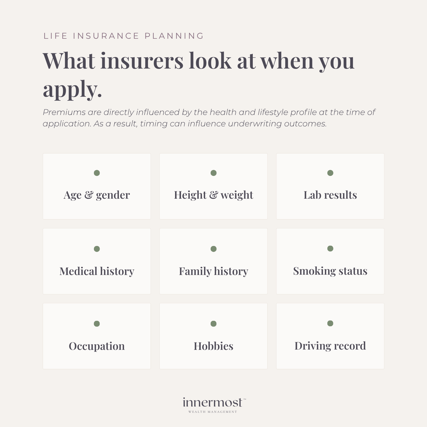 Graphic titled "What insurers look at when you apply" listing 9 underwriting factors: Age & gender, Height & weight, Lab results, Medical history, Family history, Smoking status, Occupation, Hobbies, and Driving record.