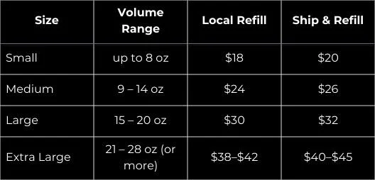 A pricing chart table displaying sizes (Small, Medium, Large, Extra Large), volume ranges, local refill prices, and ship and refill prices.