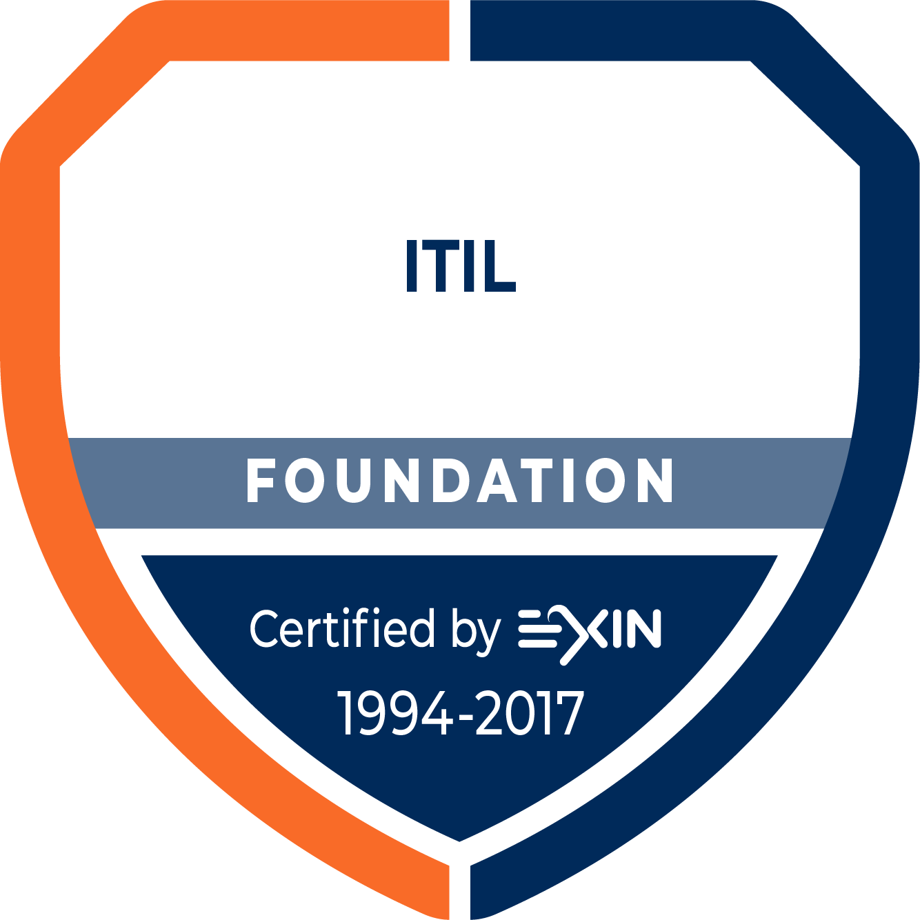 ITIL Foundation certification badge — certified by EXIN, demonstrating IT service management expertise