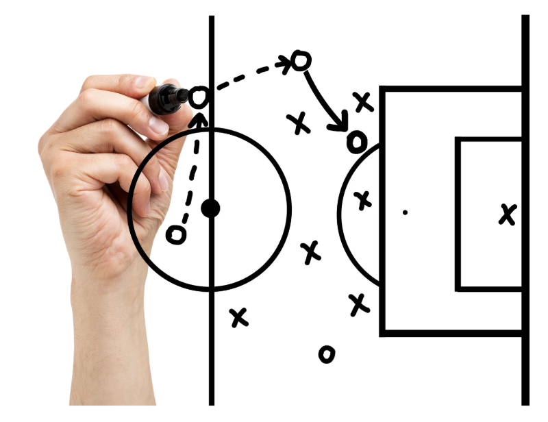 SmartSelection Playbook