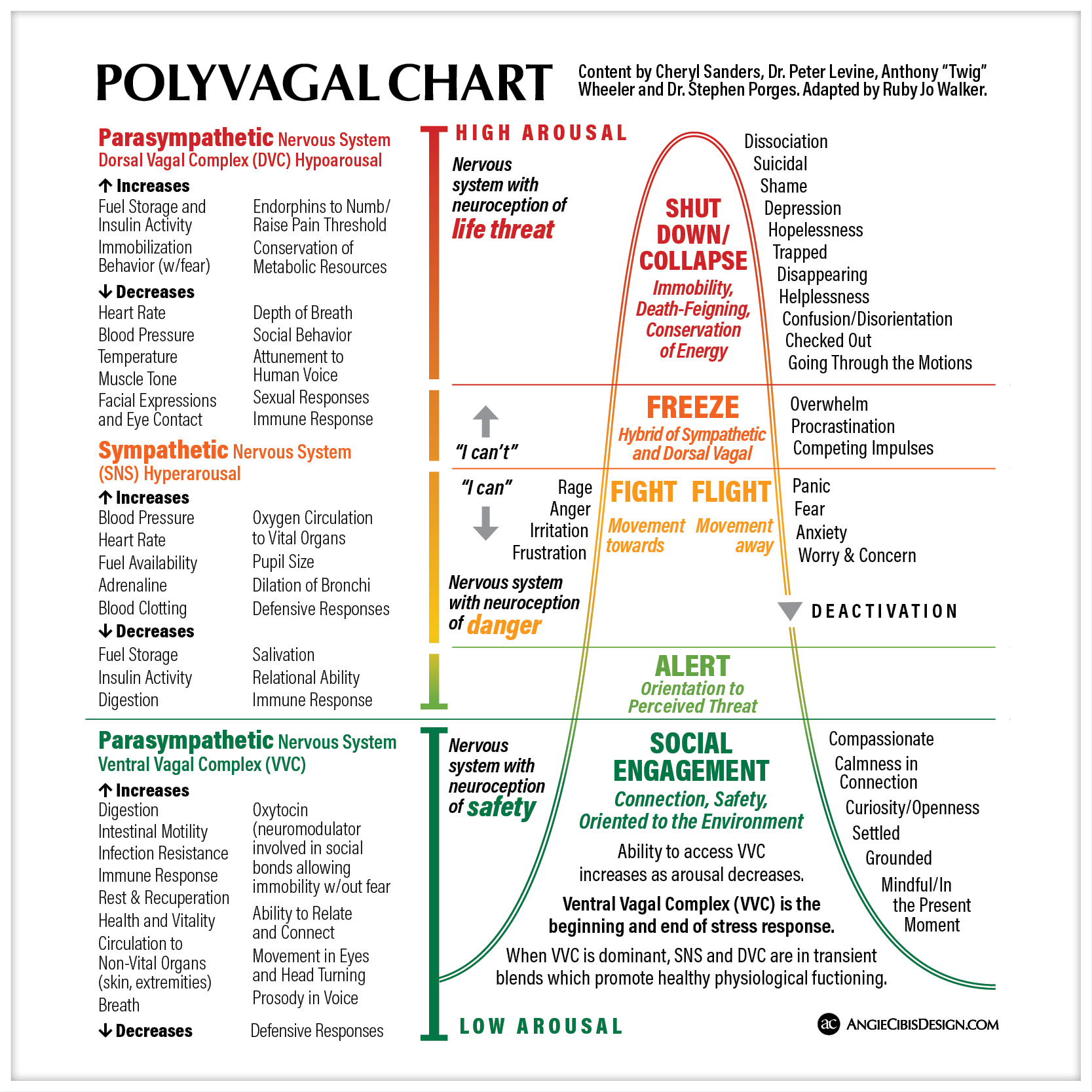 Infographics