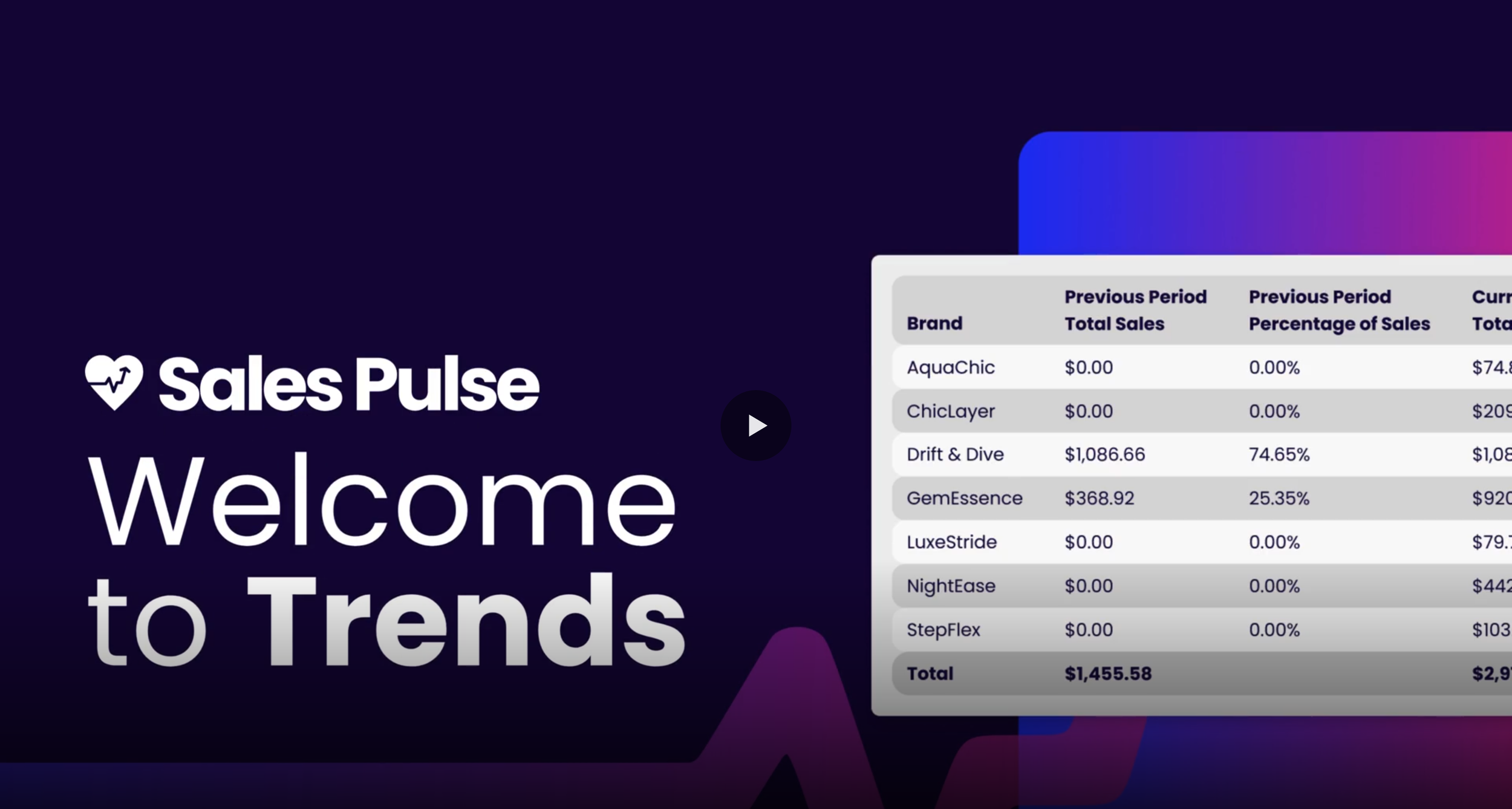 Onboarding Video: Trends