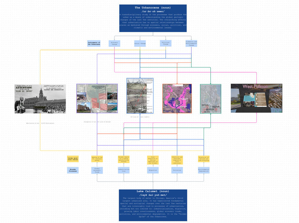 System Diagram