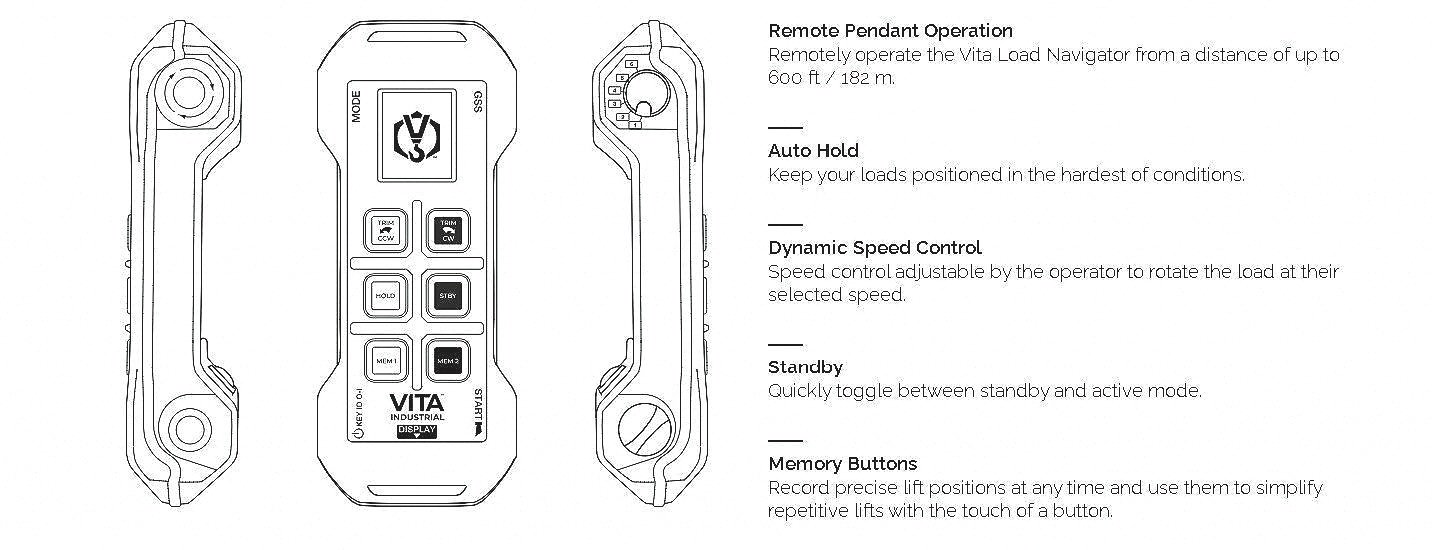 Diagram of a remote control device for VITA load navigation, showing front, side, and back views with labeled buttons, and accompanying text describing remote operation, auto hold, dynamic speed control, standby toggle, and memory buttons.