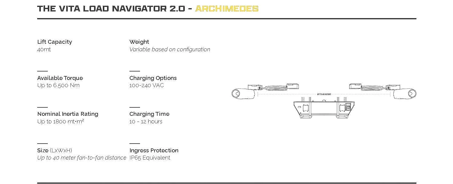 Technical specifications and diagram of the VITA Load Navigator 2.0, an equipment with details on lift capacity, weight, torque, charging options, and protections.