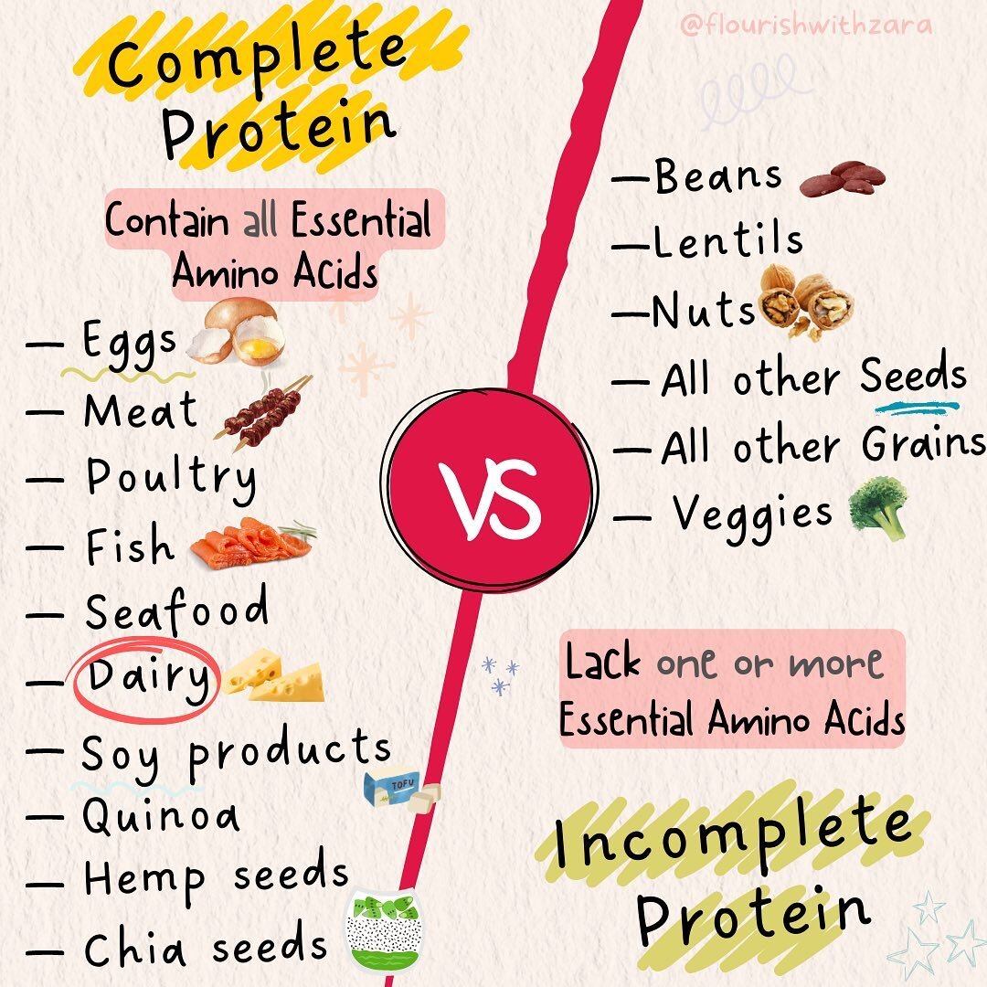 Yes, hitting your protein number target is important. But it's equally important to consider the quality of the protein sources you consume. 

Not all proteins are created equal, and the difference lies in their amino acid profile. 

There are 9 esse