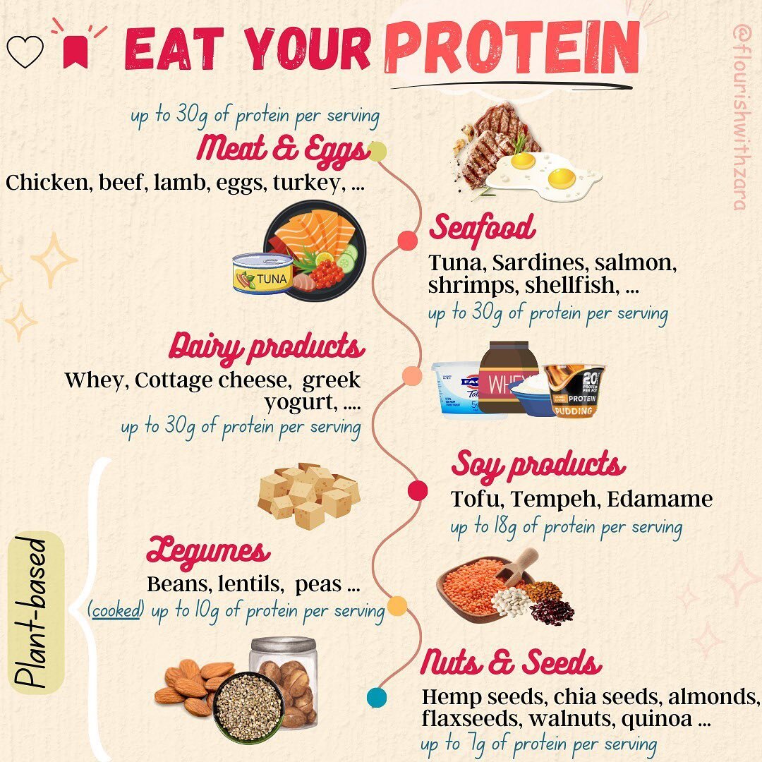 If you've been into health and fitness for a while, you know just how important protein is (especially if you're aiming to build or maintain muscle mass.) 

So how much protein should you be eating? Well, it depends on factors like your weight, activ