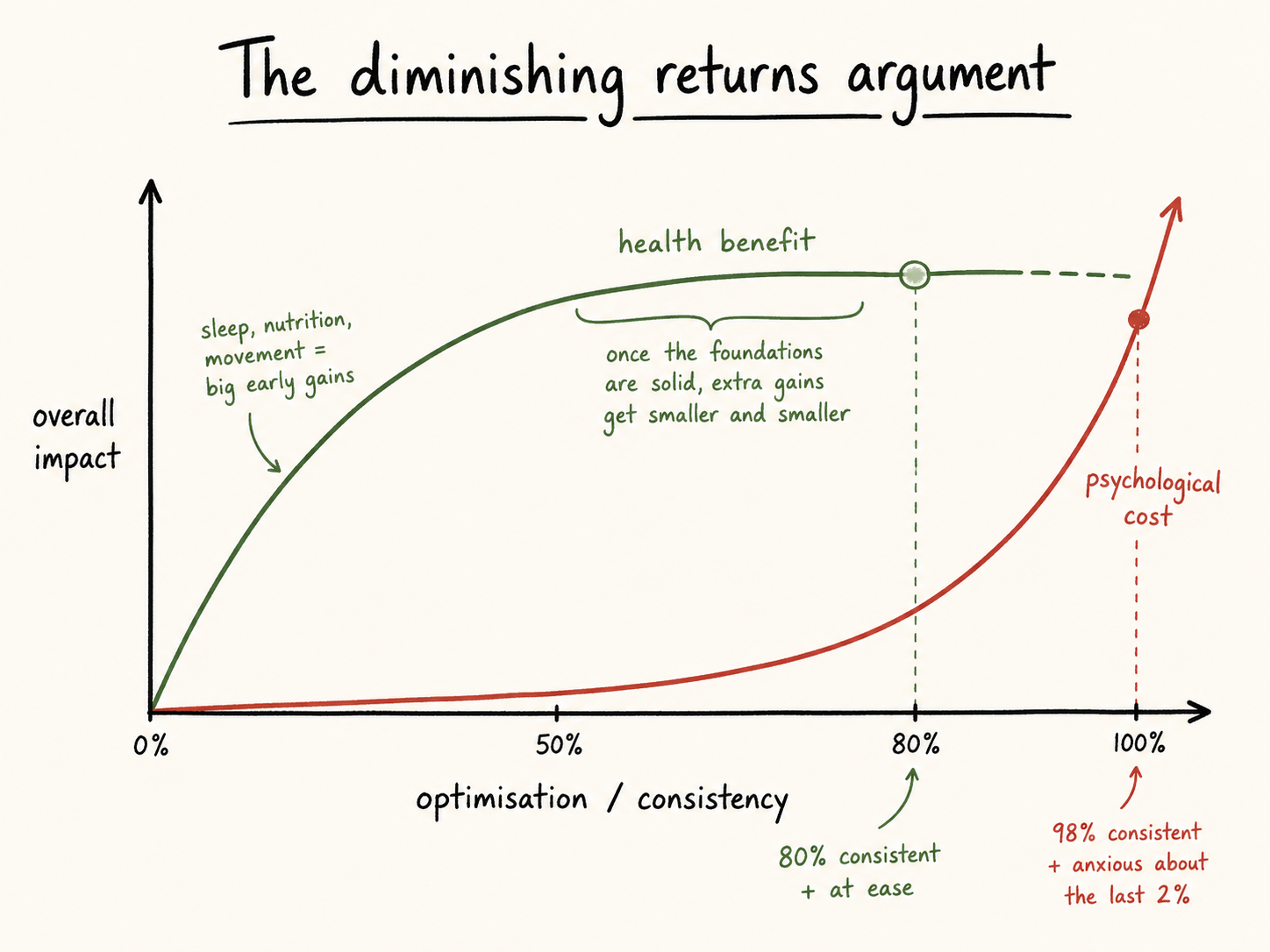 optimisation culture has a resilience problem