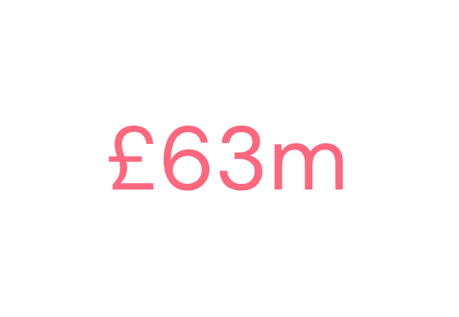 £63m boost to EV Ecosystem - and why that’s good news for everyone