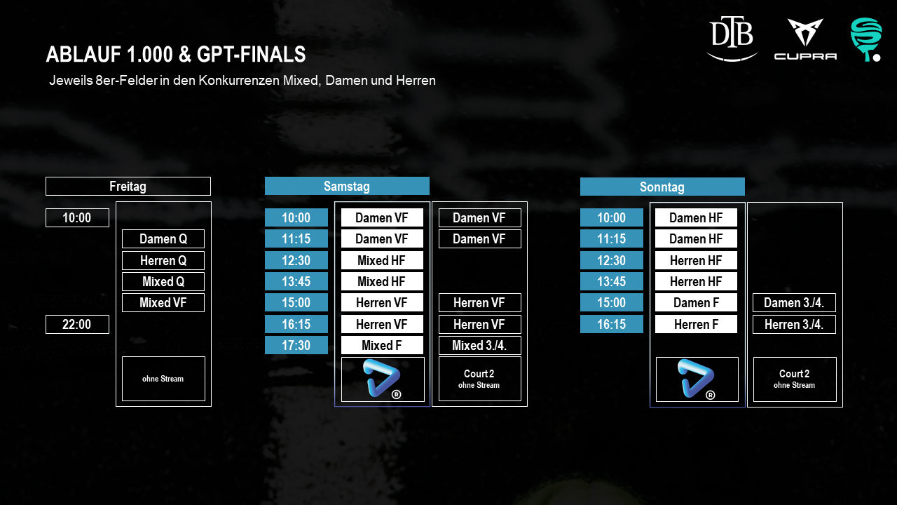 GPT - Ablauf Finals & 1.000.png
