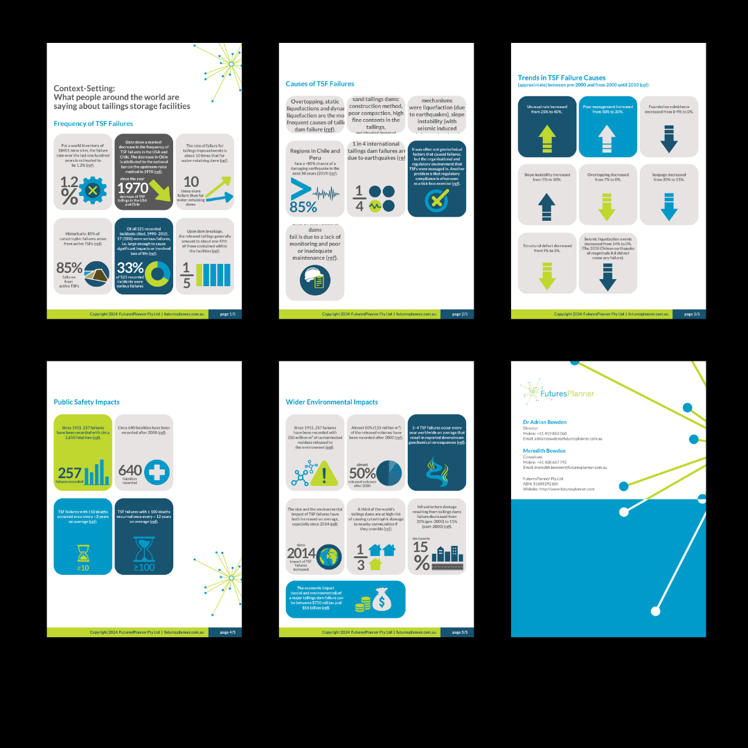 Futures Planner 6 pages infographic overview