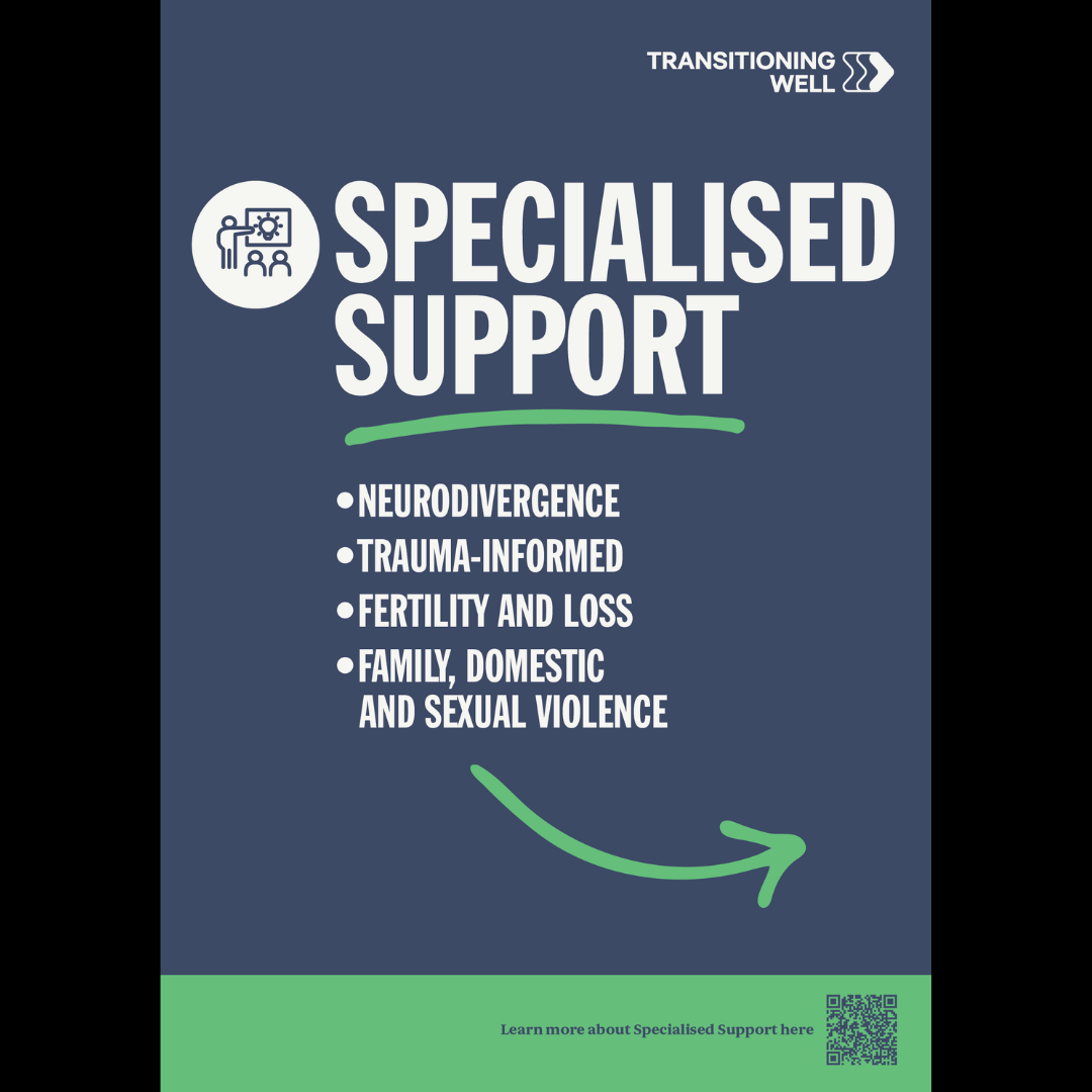 A3 poster using Transitioning well's branding colours of green, dark blue and warm grey showing text, a QR code linking to the website and a graphic that represents people learning.