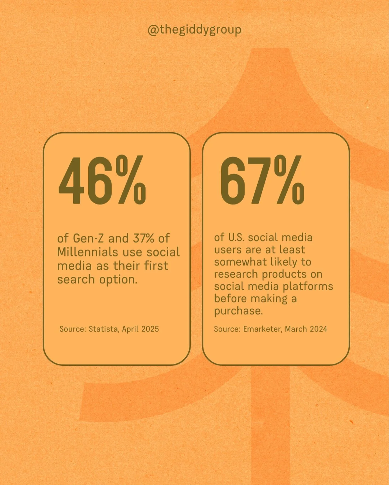 Who here uses social media as a search engine before they turn to Google? 🙋&zwj;♀️

I know I do! I&rsquo;m a visual learner, and if I&rsquo;m genuinely curious about anything, I typically search the topic, restaurant, brand or product on TikTok firs