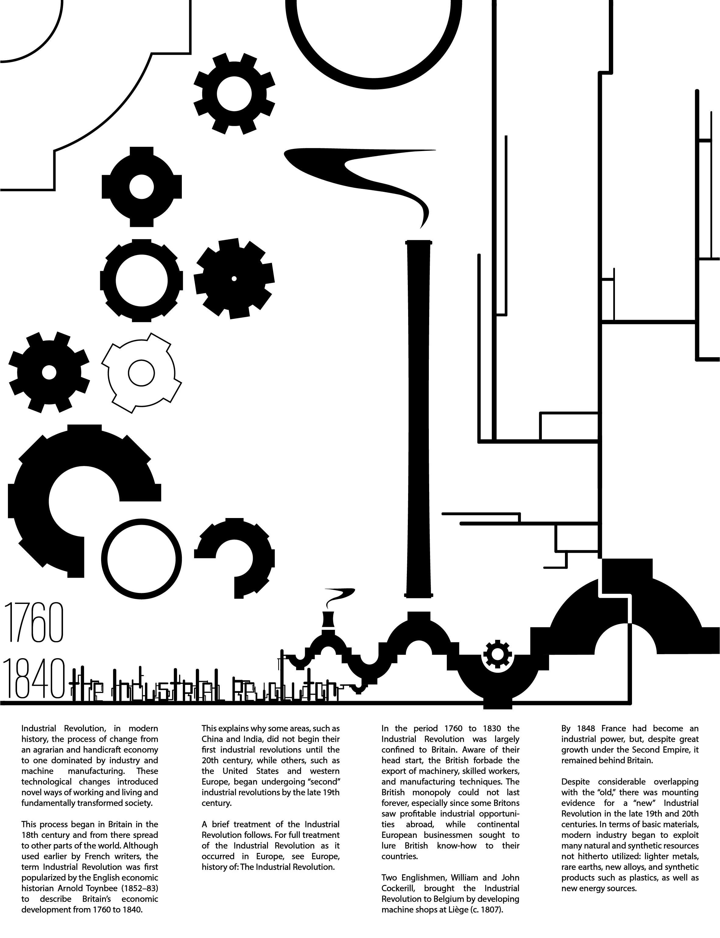 Industrial revolution.png