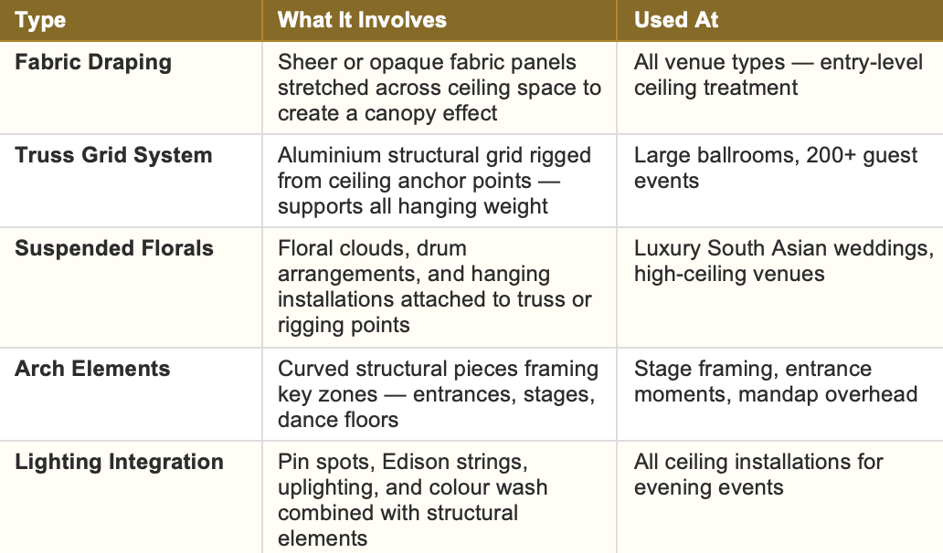 What is ceiling installtion