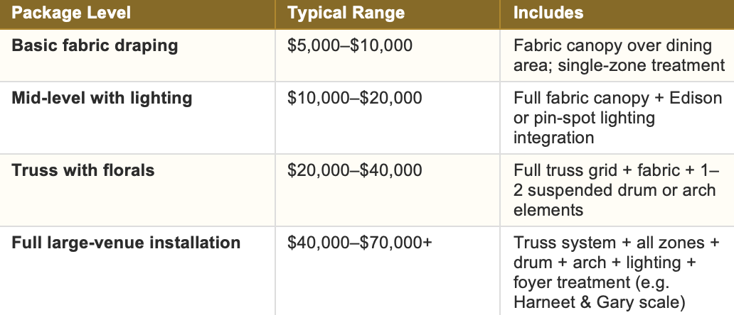 Ceiling price guide in Toronto