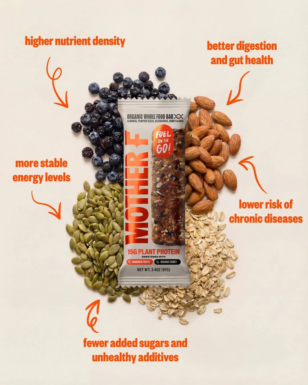 Facts Whole Food_2.jpg