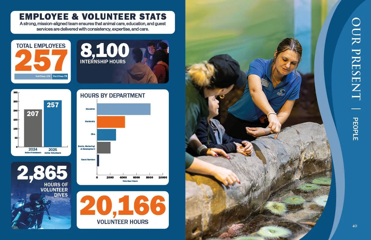 Annual Report 202521.jpg