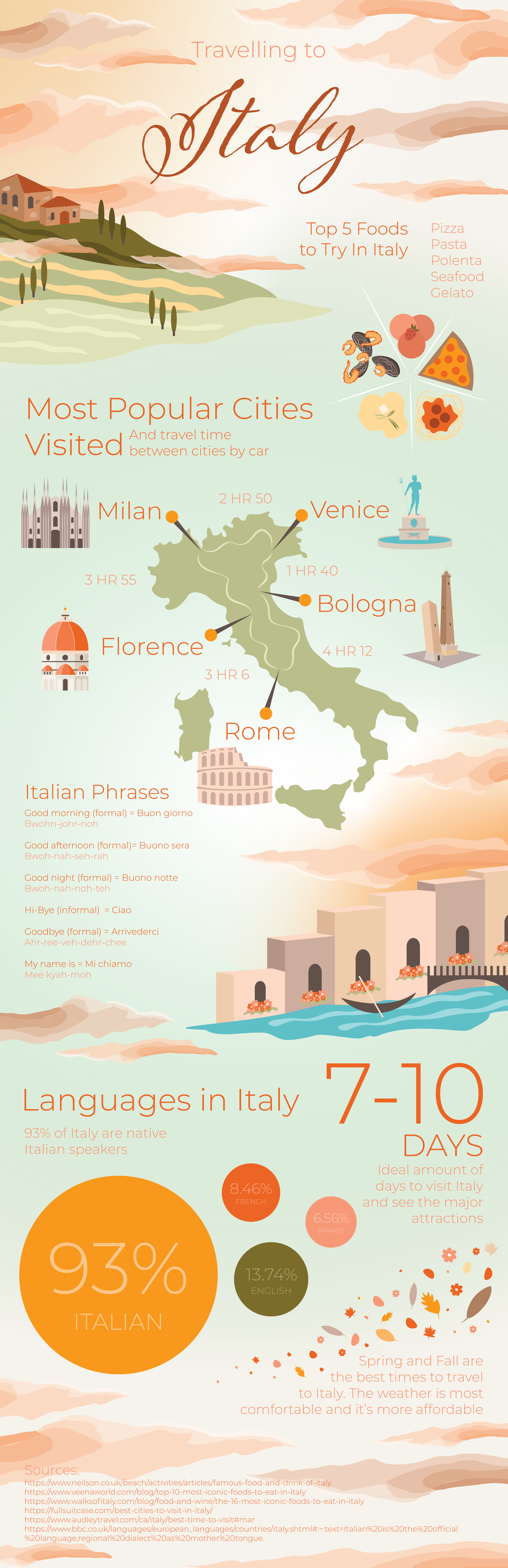 Italy Traval Data Visualization.png