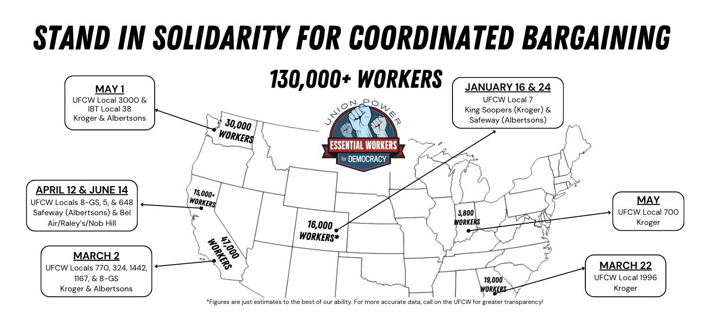 Sign the Pledge: Stand in Solidarity for Coordinated Bargaining 