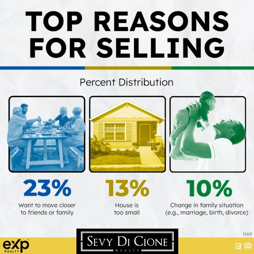 Thinking about selling your home but unsure if now is the right time? Here&rsquo;s a thought: reflect on your reasons for moving. Whether you want to be closer to family, need more space, or are navigating a significant life change, these factors cou