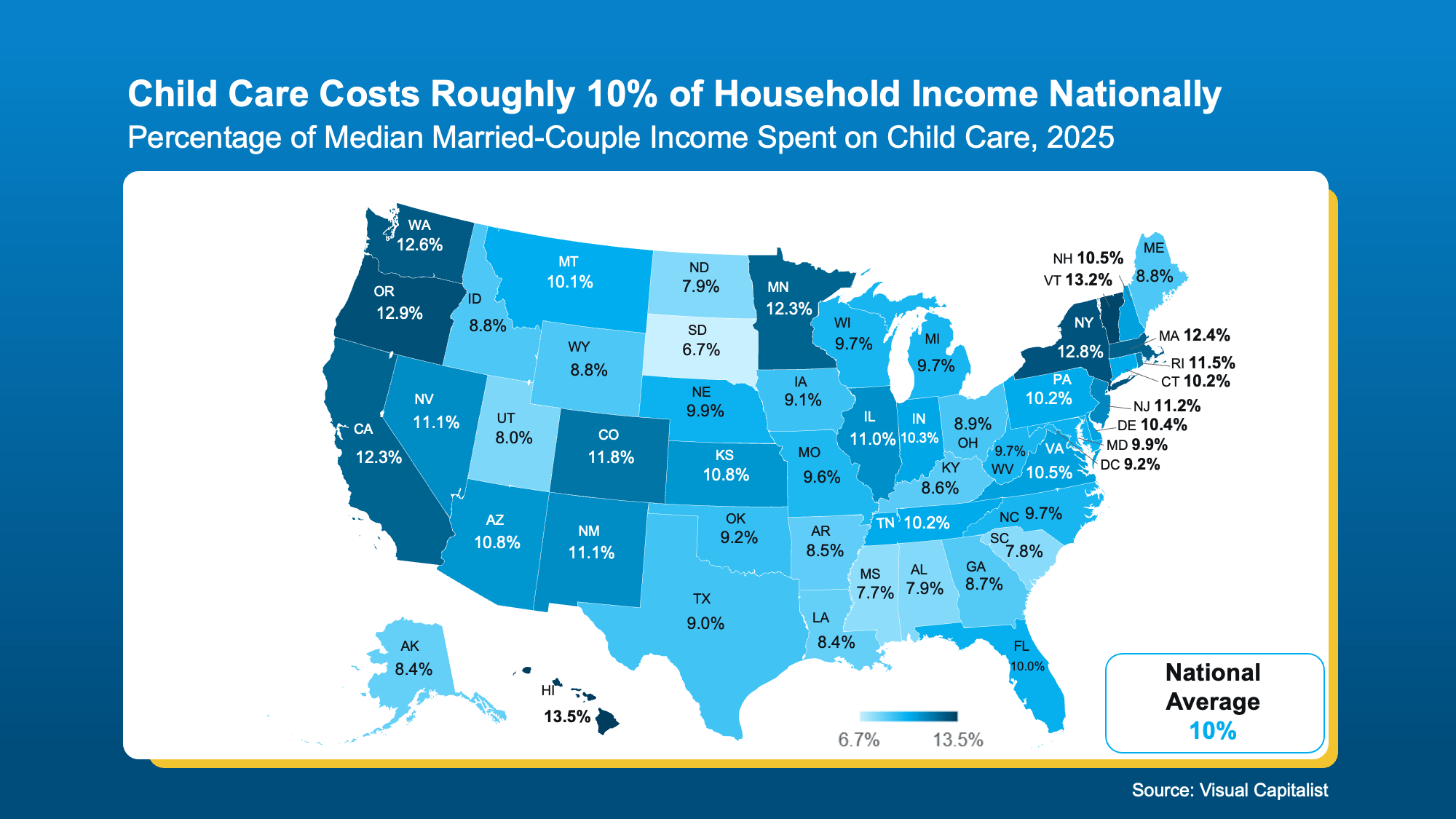 many families are spending closer to 10% or more