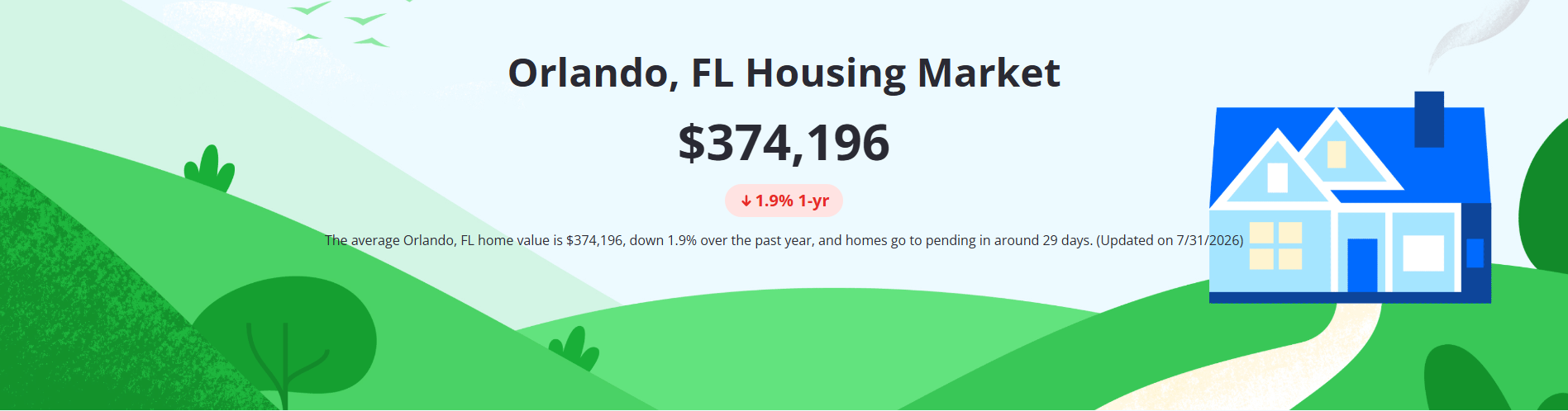 Zillow Orlando Housing Market Data