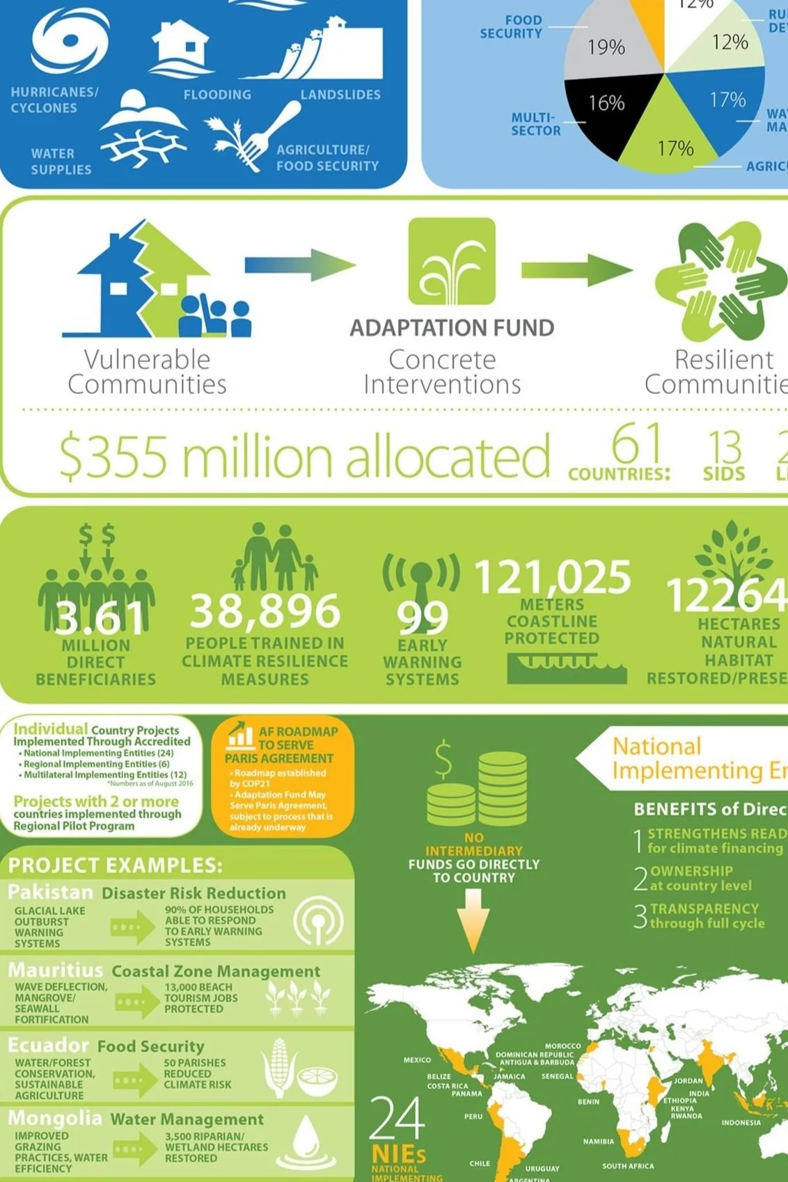 AF Infographic-August2016-English-WEB.jpg