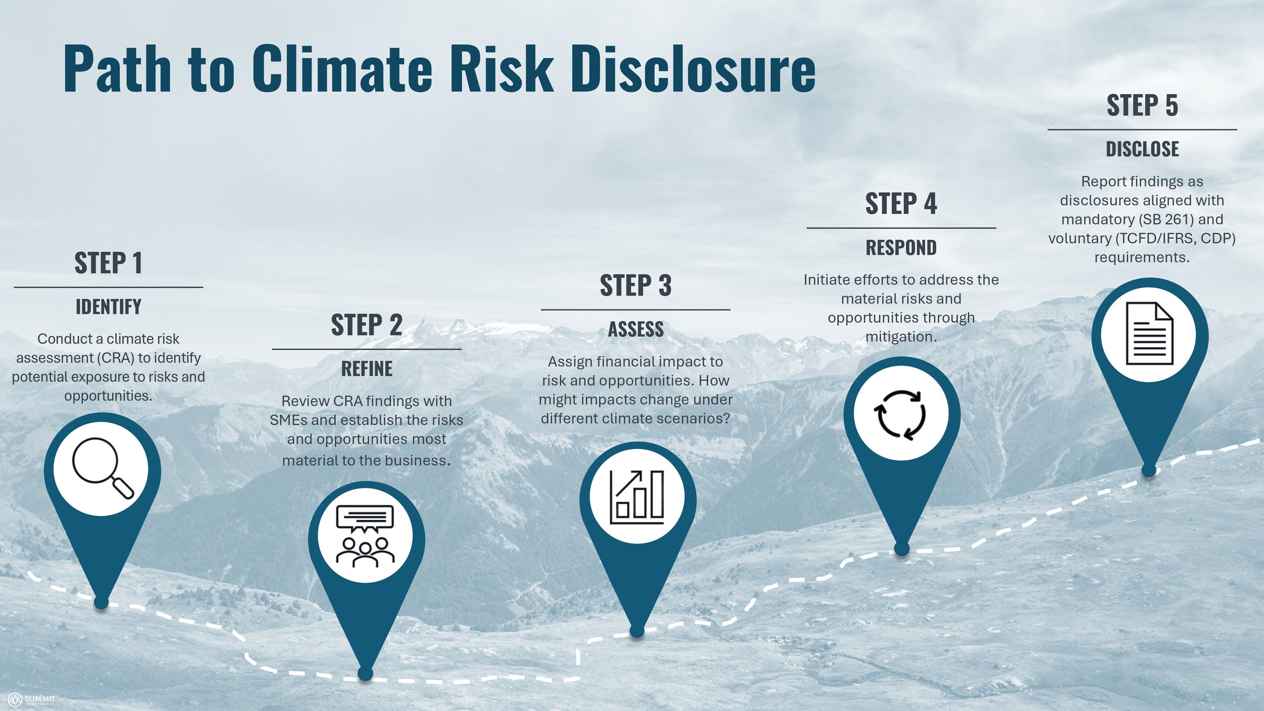 Summit Climate Risk Assessment July 2025_page-0005.jpg