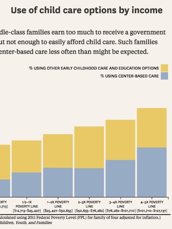 Who should pay for preschool for the middle class?