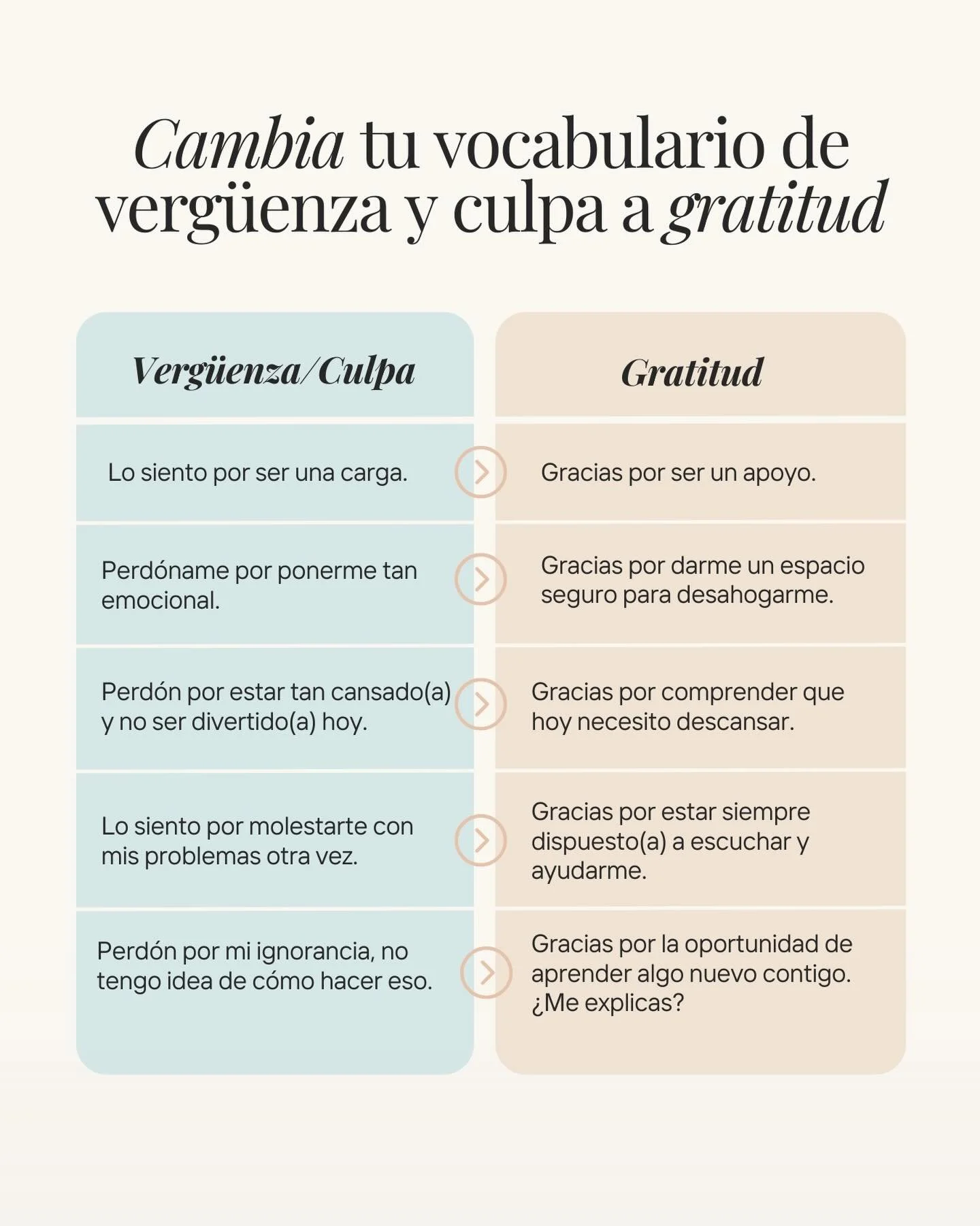 El &ldquo;lo siento&rdquo; autom&aacute;tico se ha convertido en una muletilla para muchos de nosotros. Pero, desde la psicolog&iacute;a, sabemos que el exceso de disculpas a menudo no nace de la cortes&iacute;a, sino de la verg&uuml;enza o del miedo